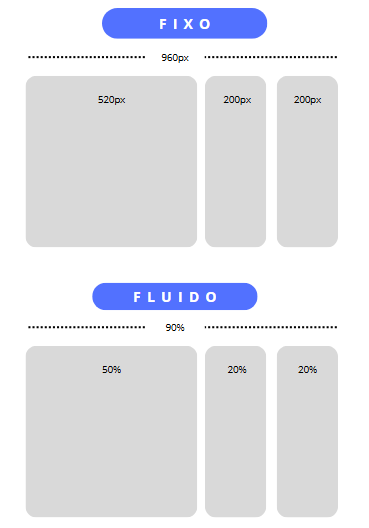 Imagem representativa de grids fluidos para design responsivo